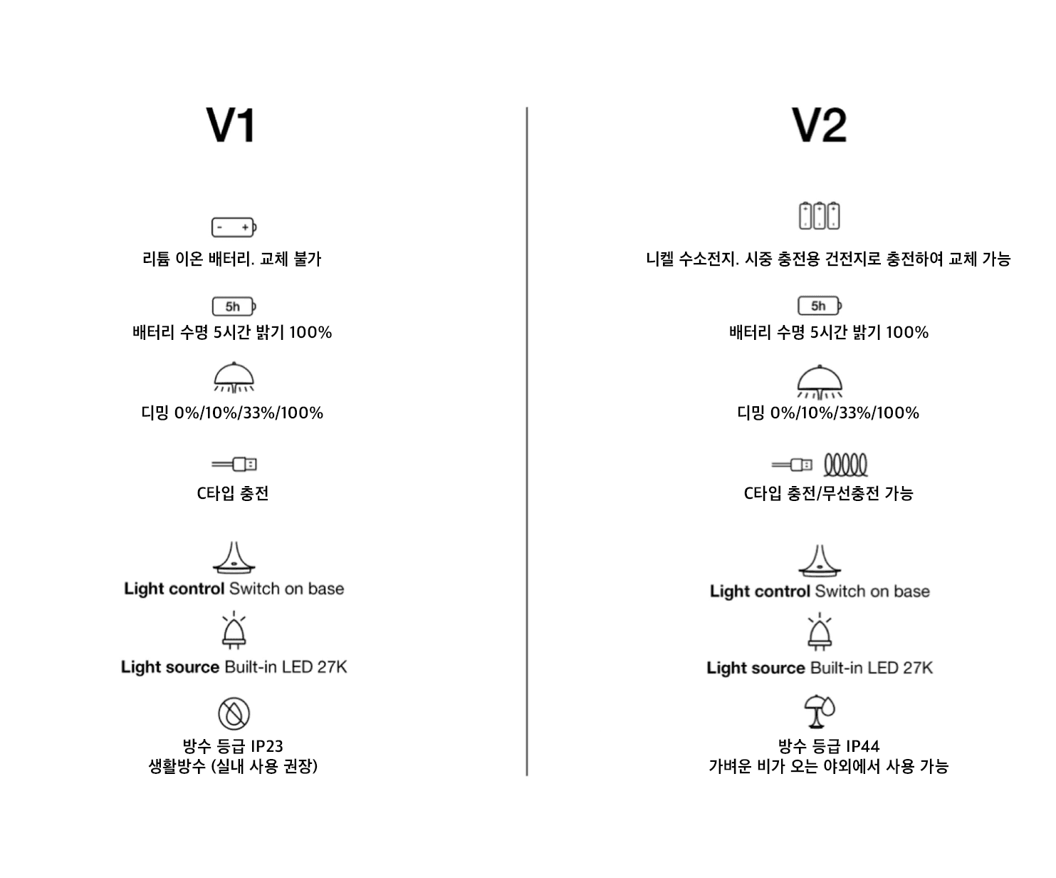 판텔라 포터블 160 램프 페일 로즈 V2 라이프스타일 이미지 17